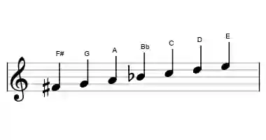 Sheet music of the altered scale in three octaves